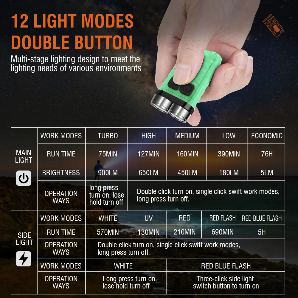BORUiT V3 LED Móc Khóa Di Động - đánh giá và giá Outdoor Adventure Camp