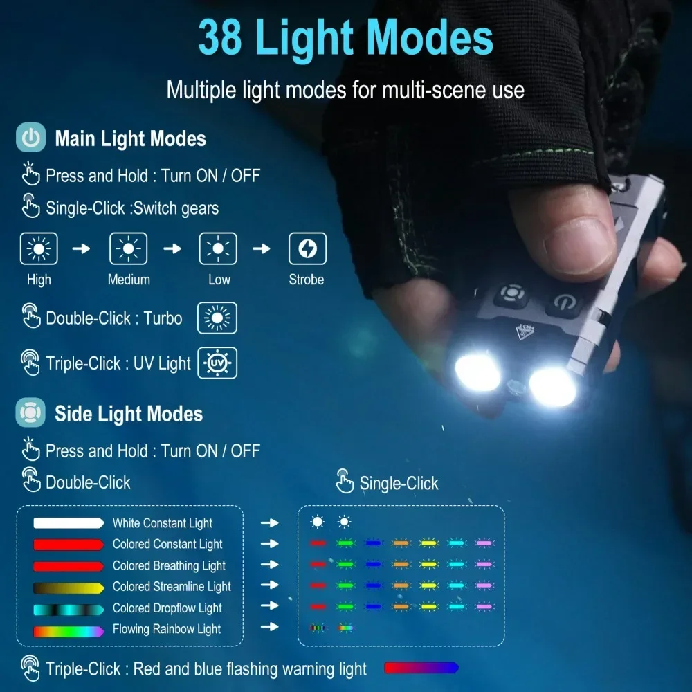 BORUiT EV20 1100LM EDC UV Keyc - đánh giá và giá Outdoor Adventure Camp